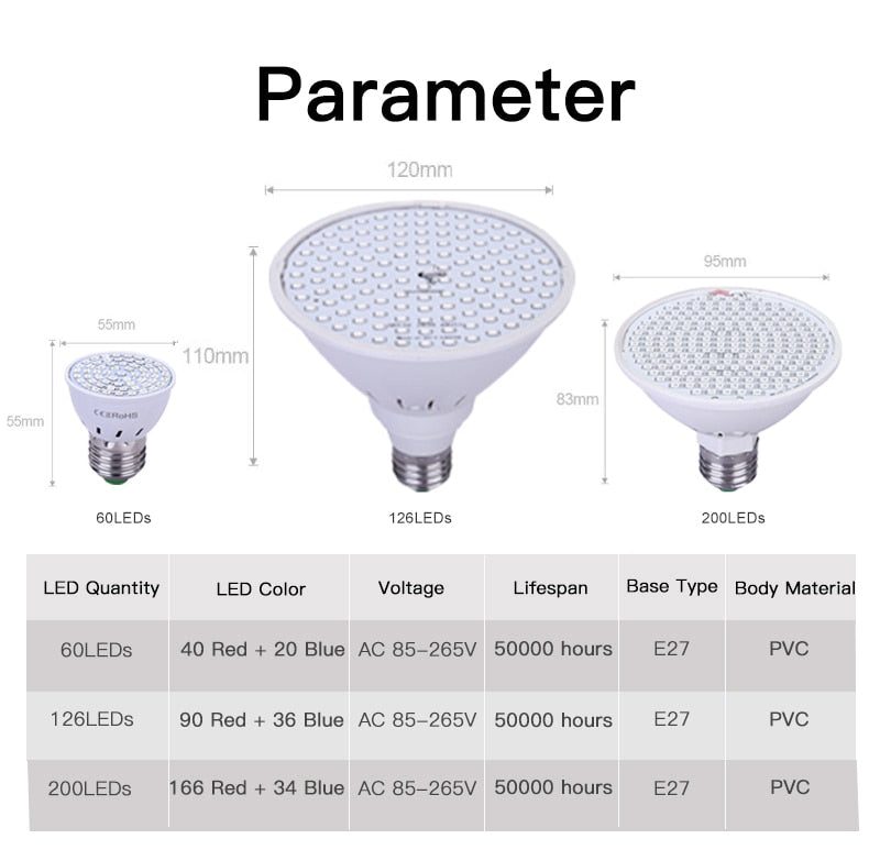 Flexible Gooseneck LED Grow Light: Full Spectrum, Dual Lamps, Expandable Bulbs with 3-Year Warranty