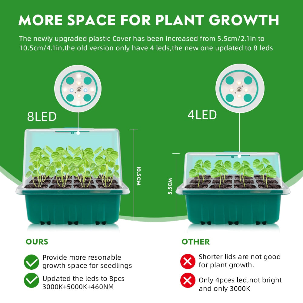 Seed Starter Kit with Full Spectrum LED Grow Light and Adjustable Venting for Perfect Germination